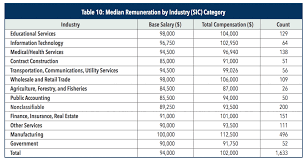 Certified Management Accountant Salary A Guide For 2020