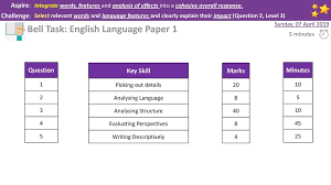 From 2020, we have made some changes to the wording and layout of the front covers of our question papers to reflect the new cambridge international branding and to make instructions. Bell Task English Language Paper 1 Ppt Download