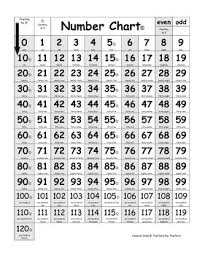 0 120 Number Chart For Common Core Standards K Cc 1 And 1 Nbt 1