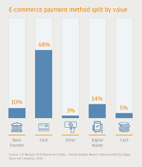 The average american owns multiple below, we examine credit card statistics and trends for individuals and the industry alike. 2019 Global Payments Trends Report Singapore Country Insights