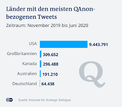 Qanon ist eine verschwörungserzählung, deren ursprung in internetforen. Verschworungsmythen Qanon Auf Dem Vormarsch Europa Dw 25 09 2020