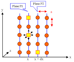 Diffusion Coefficient And Atomic Mechanisms