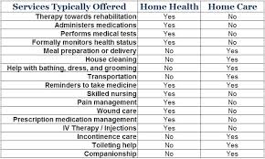 Home Health Vs Home Care A Place For Mom