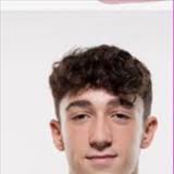 Campeonato de España 3x3 U17