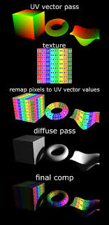 Category: Compositor