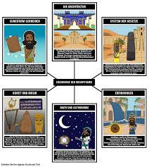 Mesopotamien Erfolge Storyboard By De-Examples