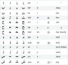 Arabic Eye Chart Creativedotmedia Info