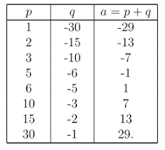 Soal dan kunci tryout sbmptn 2014. Pembahasan Tkpa Matematika Dasar Sbmptn 2016 Kode Soal 321 1 Math Is Beautiful