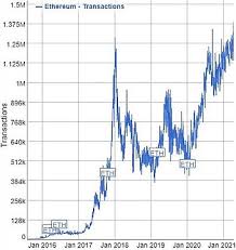 A bitcoin move back through to $50,000 levels is going to be needed to ease pressure on. Ethereum Wikipedia