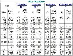 Factual Pipe Dimension Chart Pipe Dimension Chart Sewer Pipe