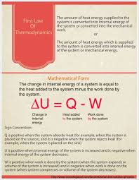 13 Thermodynamics Ideas Thermodynamics Physics Formulas Physical Science
