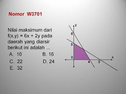 Seorang penjahit mempunyai 60 meter kain wol dan 40 meter kain sutra. Peta Konsep Peta Konsep C Nilai Optimum Suatu Fungsi Sasaran Ppt Download
