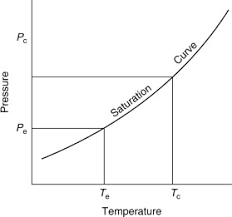 compression cycle an overview sciencedirect topics