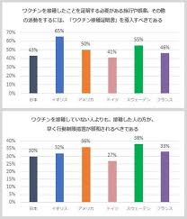 Jan 29, 2021 · ドイツ予防接種常設委員会（stiko）は、英製薬大手アストラゼネカ社の新型コロナウイルス・ワクチンについて、接種対象年齢を65歳未満に限定. Kekst Cnc ãƒ—ãƒ¬ã‚¹ãƒªãƒªãƒ¼ã‚¹ æ–°åž‹ã‚³ãƒ­ãƒŠã‚¦ã‚¤ãƒ«ã‚¹ã«é–¢ã™ã‚‹å›½éš›ä¸–è«–èª¿æŸ»
