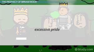 Click here for apple instructions to turn off private mode. Birnam Wood Quote Meaning In Macbeth Overview Video Lesson Transcript Study Com