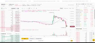 Choose the amount you want to trade. How To Use Binance Ultimate Beginner S Guide Series