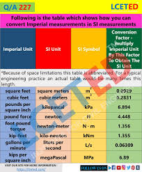 Q A 227 How To Convert Imperial Measurements In Si Measurements In 2020 Conversion Factors Imperial Units Gk Knowledge