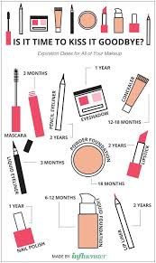 time to kiss it goodbye discover makeup expiration dates