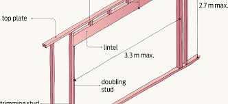 Brick layers might not show up when you need them and y. Trimming Studs Branz Build