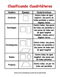 Free Spanish Classifying Quadrilaterals Chart