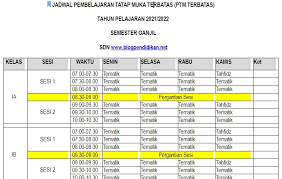 Bersiap Ptm Terbatas Juli Berikut Contoh Jadwal Pembelajaran Tatap Muka Terbatas Untuk Sd Blog Pendidikan