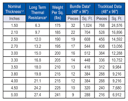 Nailable Base 3 Product Page Rmax