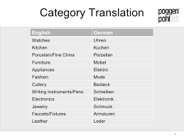 We did not find results for: German Luxury Brands