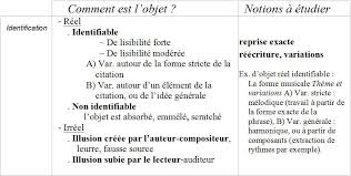 Qu Est Ce Que La Transdiction Publications Numeriques Du Ceredi
