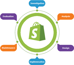 Then you're free to export your new logo in png format for free or in svg or eps format for $7. Download Why Greencubes Shopify Store Development Png Image With No Background Pngkey Com