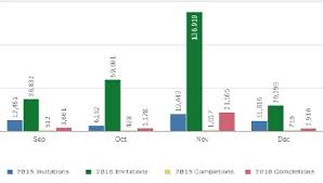 Year Over Year Comparison Issue Qlik Community