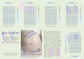 Image result for Fetal Movement Count