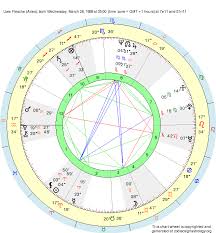 Birth Chart Uwe Flesche Aries Zodiac Sign Astrology