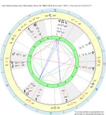 birth chart uwe flesche aries zodiac sign astrology