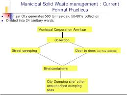 To learn more regarding responsible msw waste management visit the epa municipal solid waste sustainability website page or check out general kinematics msw sorting. Role Of Informal Solid Waste Management Sector And Possibilities Of Integration The Case Of Amritsar City India Pdf Free Download