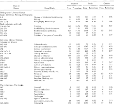 Lcc should not be confused with lccn, the system of library of congress control numbers assigned to all books (and authors), which also defines urls of their. Pdf Experiments In Automatic Library Of Congress Classification Semantic Scholar