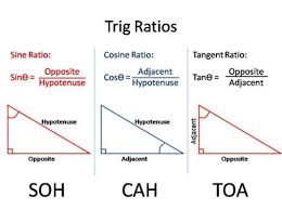 Trigonometry Kis Igcse Maths Trigonometry Simple Math Math Notes