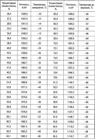 Технические характеристики