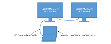 Notebook tastatur für dell latitude d630 d830. Hdr Option Disappears On Windows 10 Display Settings When The U2520d Dr Mst Is Enabled On Specific Precision Systems Dell
