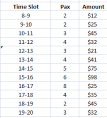 get hourly chart of sales of particular date in single query