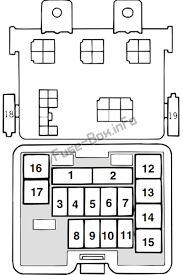 I'm looking for the fuse to test it. Mitsubishi L200 Fuse Box Diagram 2006 Chevrolet Cobalt Ss Wiring Harness Toshiba Yenpancane Jeanjaures37 Fr