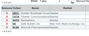 Screening For Profitable Chart Patterns Like Flag And