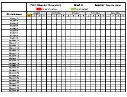 Inclusive Student Progress Monitoring Spreadsheet Dibels Q Dibels Progress Monitoring Special Education Data