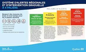 Le covid prendra fin, réellement, le jour où nous aurons mis fin à l'occupation mentale, que la propagande met en oeuvre. Rqra Info Pandemie Covid 19