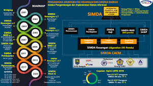Pendapatan daerah merupakan hak pemerintah daerah yang diakui sebagai penambah nilai kekayaan bersih dalam periode yang bersangkutan. Situs Resmi Bpkp 2021