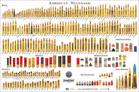 48 judicious bullet caliber comparison