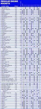 estes model rocket engine reference chart