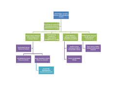 007 Template Ideas Microsoft Word Organizational Chart