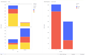 Producing A Useful Interactive Dashboard Tibco Spotfire A