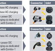 What is a CCS2 Charger? Fast & Ultra-Fast EV Charging ...