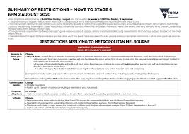 Restrictions on shopping, outdoor gatherings and exercise eased from midnight last night in melbourne as the city begins the long road out of lockdown. Abc Melbourne On Twitter Sweeping New Restrictions Including A Night Time Curfew Will Be Imposed Across Melbourne Under Stage Four Restrictions From Tonight Regional Victoria Will Move To Stage 3 Restrictions Here S A
